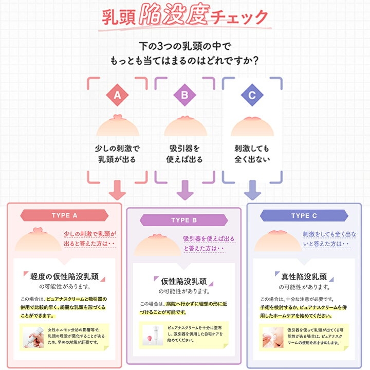 楽天市場】陥没乳首 陥没乳頭 陥没 乳首 乳頭 陥没対策 悩み 解消 乳首 