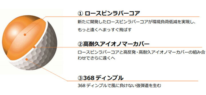 クーポン有 ポイント2倍 22年d1ボール Bt21 本間ゴルフ グリーン