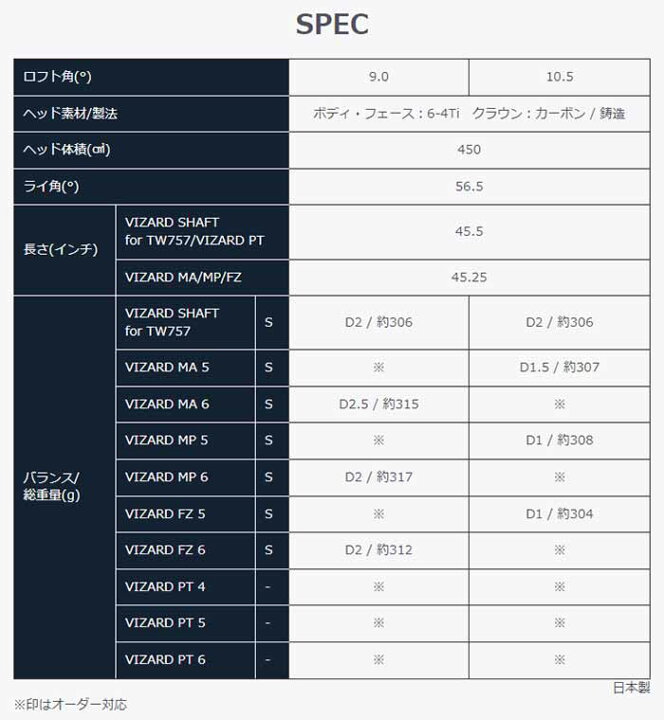 楽天市場】本間ゴルフ ツアーワールド TW757 Type-S ドライバー VIZARD  