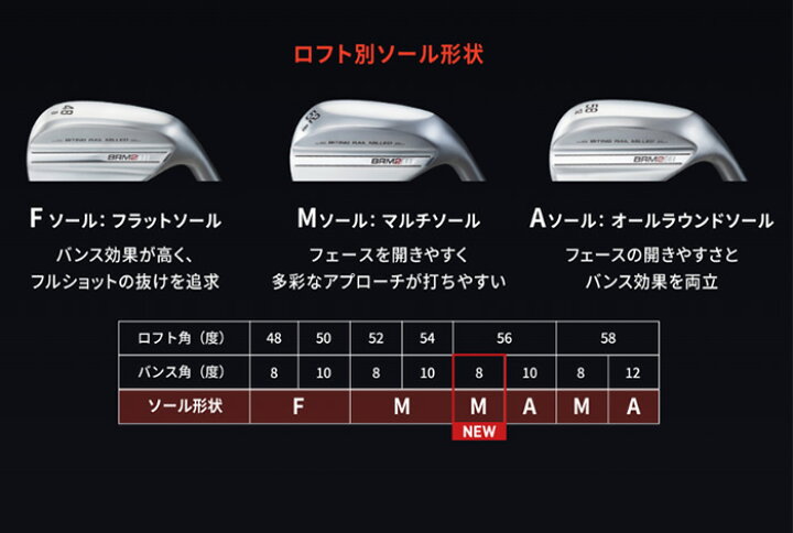 楽天市場】ブリヂストン BRM2 ウェッジ N.S.PRO MODUS3 TOUR120/N.S.PRO MODUS3 TOUR105/N.S.PRO  950GH neoシャフト 2022年モデル[BRIDGESTONE][日本仕様][BRM2 WEDGE] : ゴルフ プレスト