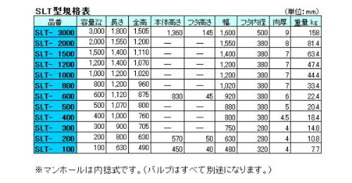 楽天市場】【送料無料】【スイコー】 貯水槽 SLTタンク(スーパー 