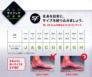 SUPERFEET スーパーフィート(トリムフィットシリーズ)(BLUE ブルー)即納商品 日本正規販売店 正規品 インソール