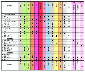 SUPERFEET スーパーフィート(トリムフィットシリーズ)(BLUE ブルー)即納商品 日本正規販売店 正規品 インソール