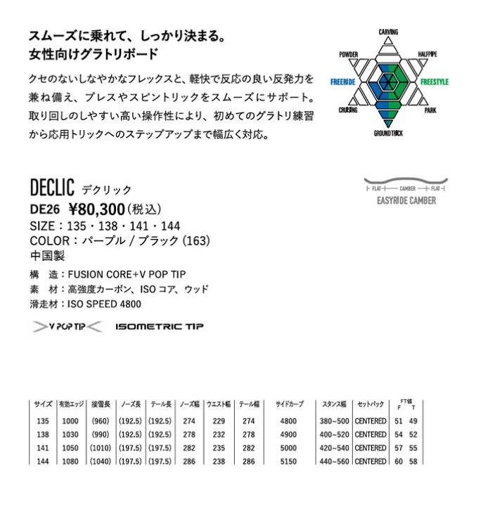 楽天市場】YONEX ヨネックス 正規品 26-27 (DECLIC) デクリック 