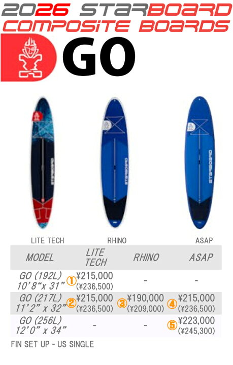 楽天市場】26 STARBOARD スターボード (SUP HARD BOARD - GO)(サイズ 