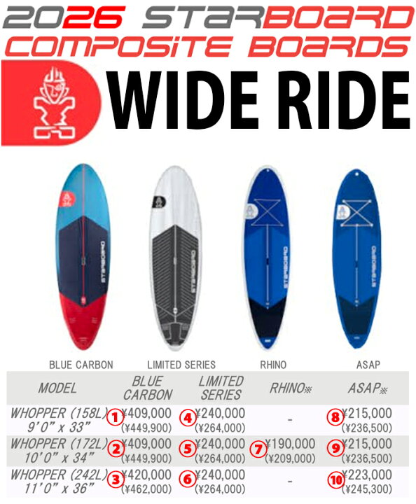 楽天市場】25 STARBOARD スターボード (SUP HARD BOARD - WIDE RIDE 