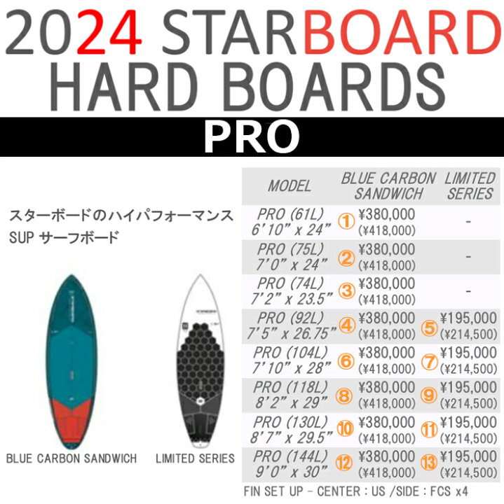 楽天市場】22 STARBOARD スターボード (SUP HARD BOARD - PRO)プロシリーズ(BLUE CARBON / LITE  TECH) 2022 正規品 SURFBOARD サーフボード サーフィン ロングボード レンタルボード 初心者ボード : Purple Haze