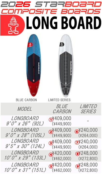 楽天市場】26 STARBOARD スターボード (SUP HARD BOARD - LONGBOARD 