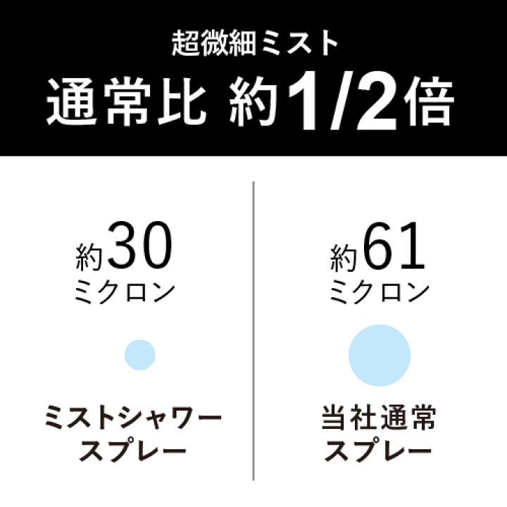 楽天市場】スプレーボトル ミストスプレー 超微細タイプ 白色 ホワイト