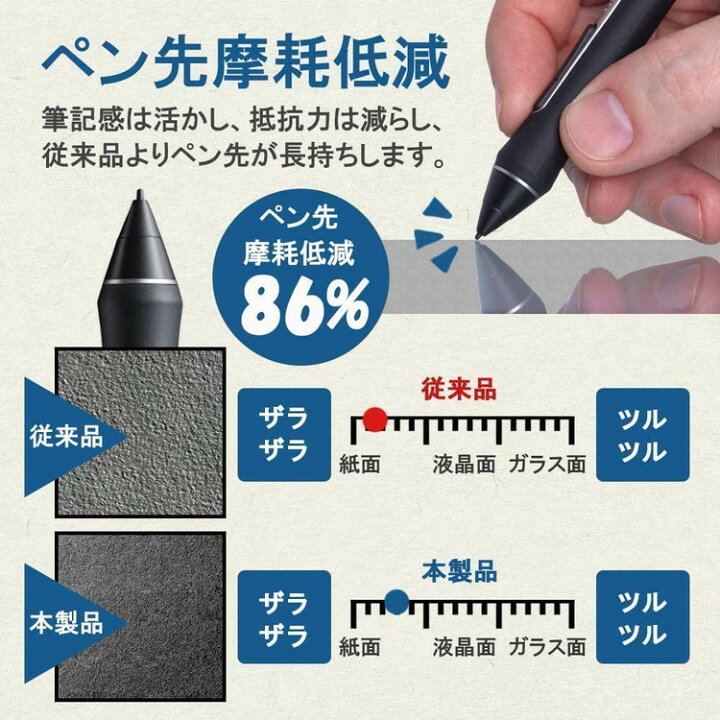 楽天市場 ペン先摩耗低減 ケント紙 Wacom Intuos Small ベーシック ワイヤレス 用 ペーパーライクフィルム 紙の抵抗感を実現 ワコム 保護フィルム アンチグレア 反射防止 Bellemond Yp B016wcisplk Pykes Peak Direct