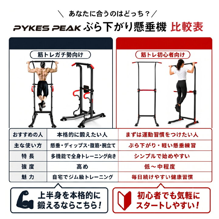 楽天市場】＼省スペース健康習慣／ぶら下がり健康器 運動 ダイエット 