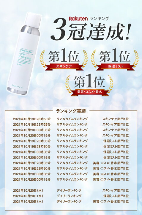 楽天市場 化粧水 ミスト スプレー 炭酸ミスト 150g 高濃度炭酸ppm エイジングケア マスク荒れ クオリティーファースト 高濃度ビタミンc シカ Cica ミストスプレー 炭酸美容 毛穴ケア 日本製 送料無料 ポイント消化 炭酸ミスト化粧水 クオリティファースト 楽天市場店 楽天市場 化粧水 ミスト スプレー 炭酸ミスト 150g 高濃度炭酸ppm エイジングケア マスク荒れ クオリティーファースト 高濃度ビタミンc シカ Cica ミストスプレー 炭酸美容 毛穴ケア 日本製 送料無料 ポイント消化 炭酸ミスト化粧水 クオリティファースト 楽天市場店