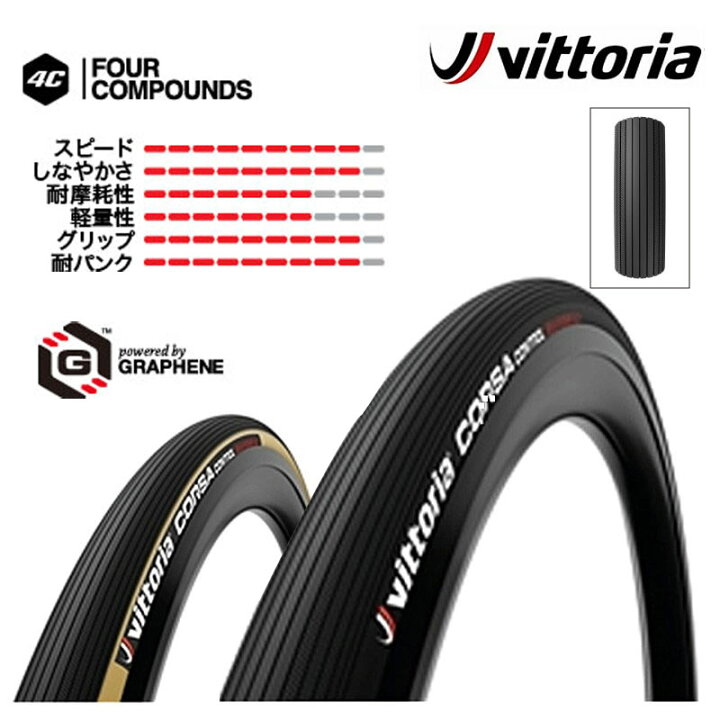 楽天市場】ヴィットリア CORSA GRAPHENE2.0 （コルサグラフェン2.0 