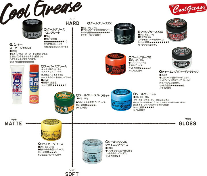 楽天市場 2個セット 阪本高生堂 クールグリース 210g クールグリースg 水溶性 ポマード グリース ワックス メンズ Cool Grease Qblue 楽天市場店