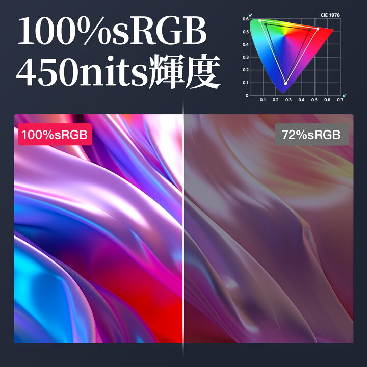楽天市場】モバイルモニター VisionOwl 10.5インチ 超軽量249g 高輝度 