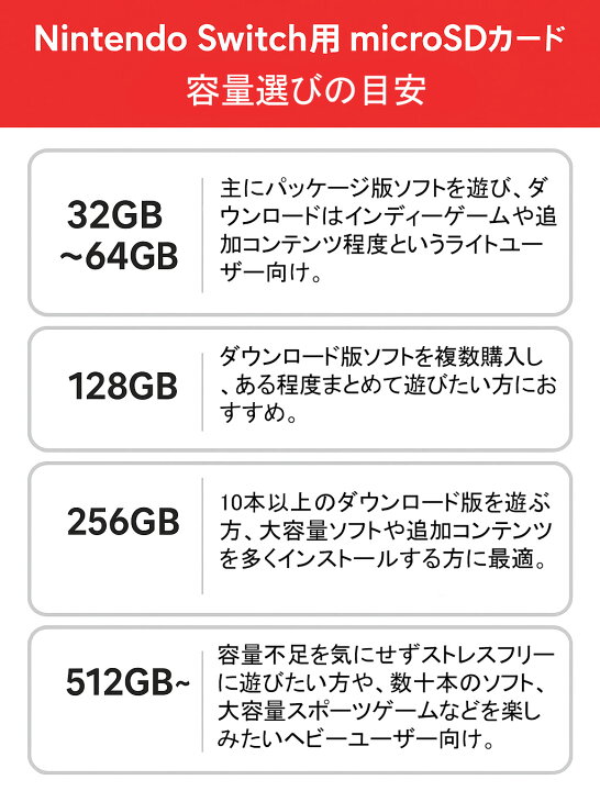 楽天市場】QISI Micro SDカード 1TB 512GB 256GB 128GB 64GB 4k対応 
