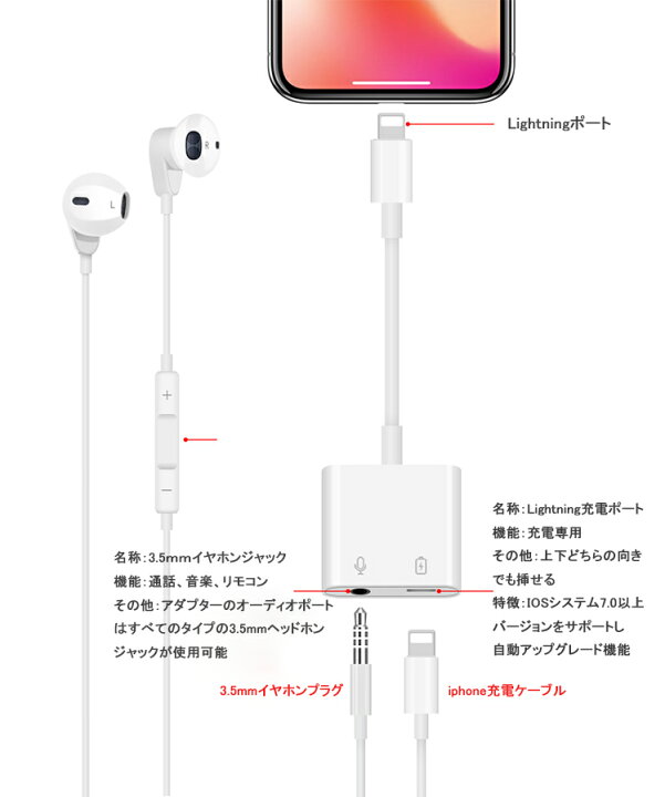 商舗 iPhoneイヤホンiPhone13 14対応 ライトニングイヤホン通話可能