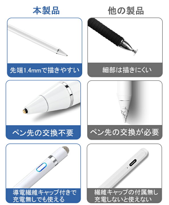 楽天市場 超高感度 タッチペン Ipad Iphone Android タブレット スマホ ペンシル スタイラスペン 極細 銅製ペン先1 4mm Ipad Pro Mini6 Air4 第9世代 11 12 9インチ スマートフォン 多機種対応 Usb充電式 アルミ製 超軽量15g ツムツム スラスラ Touchpen 自動電源off