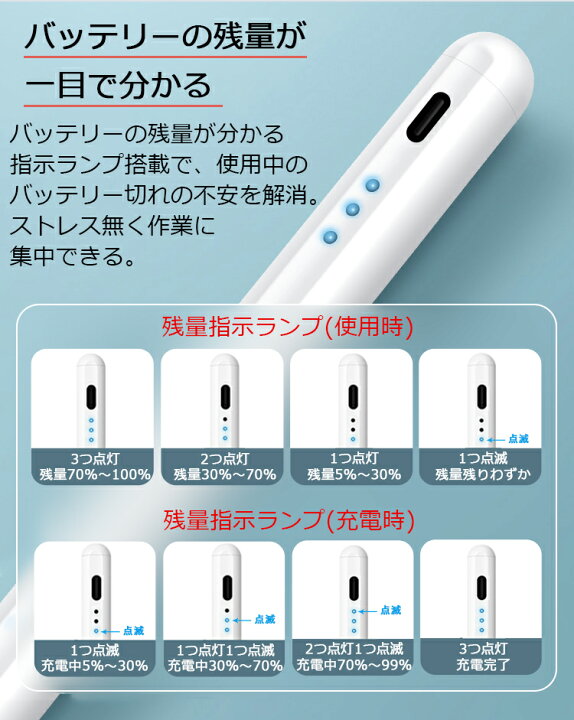 楽天市場】【楽天1位常連 100円OFFクーポン配布中 残量表示/傾き感知 