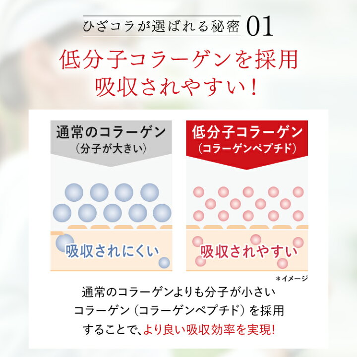 楽天市場】【20%OFF】【公式】 キューサイ ひざサポートコラーゲン分包 