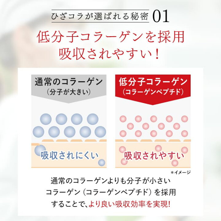 楽天市場】【20%OFF】【公式】 キューサイ ひざサポートコラーゲン 
