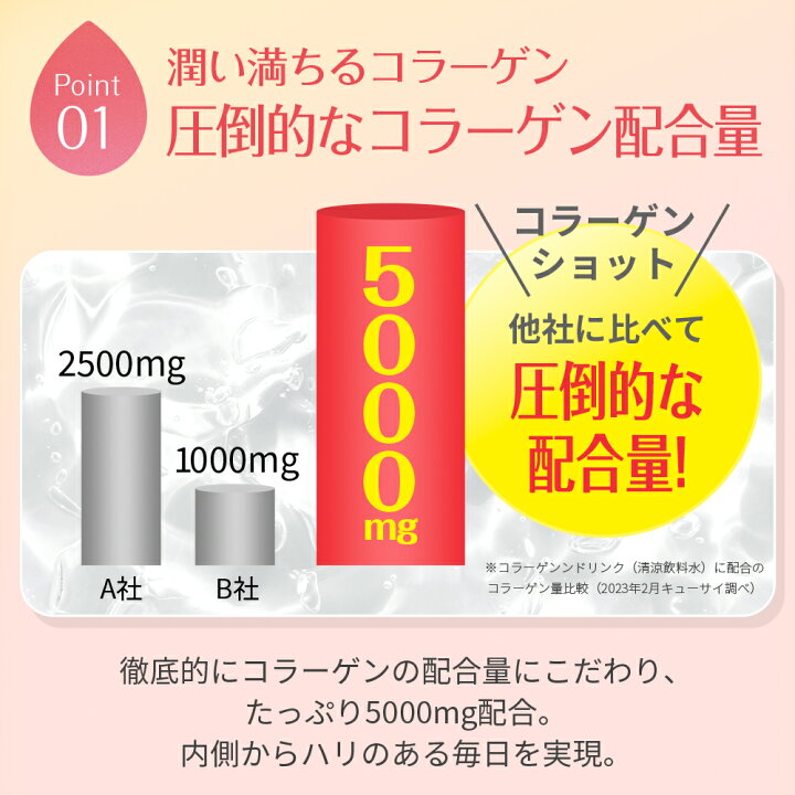 楽天市場】【19%OFF】【公式】 キューサイ コラリッチ コラーゲン 