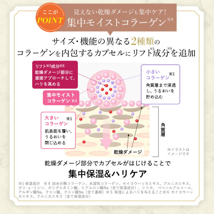 楽天市場】【ポイント5倍】【美顔器付】【公式】 コラリッチ EX 