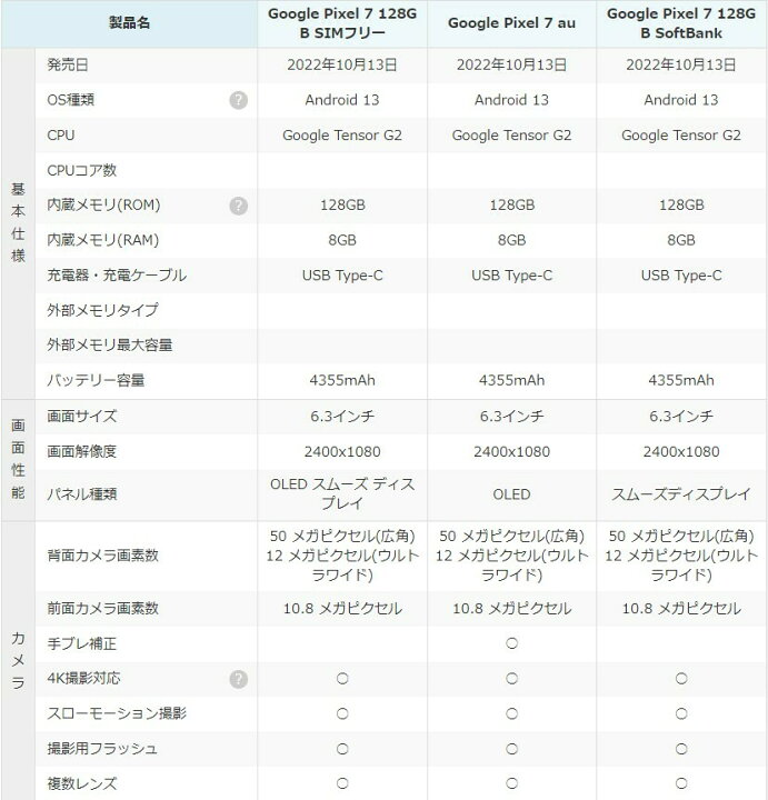 楽天市場】【最大2000円クーポンGET】「新品 未使用品 」SIMフリー 