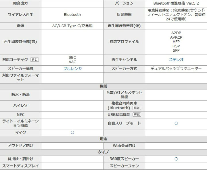 楽天市場】【最大2000円クーポンGET】「新品・未開封」SONY ソニー  