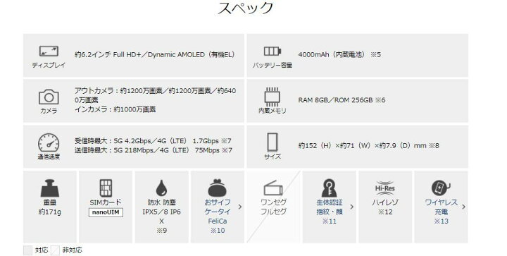 楽天市場】【最大2000円クーポンGET】[新品 未使用品 白ロム ] SIM 