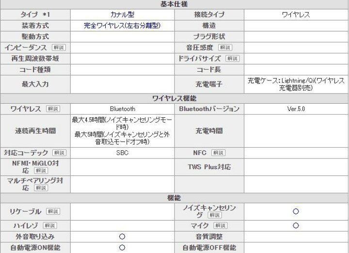 楽天市場】【最大2000円クーポンGET】「新品・未開封品」国内正規品 