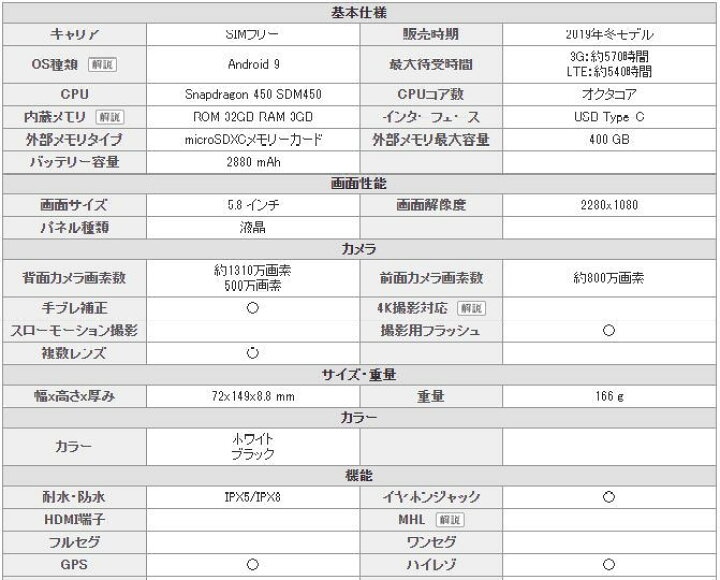 楽天市場】【最大2000円クーポンGET】「新品 未使用品」SIMフリー  