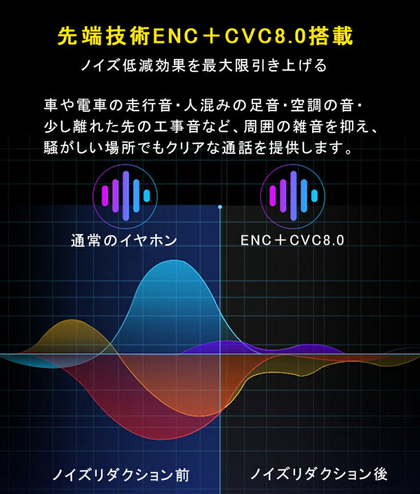 楽天市場 ワイヤレスイヤホン ノイズキャンセル Bluetooth 5 2 ブルートゥース イヤホン 左右分離型 完全ワイヤレス コードレスイヤホン 高音質 ワイヤレス Iphone 通話 音量調整 自動ペアリング 長時間 コンパクト スポーツ テレワーク 在宅勤務 おすすめ 便利 送料