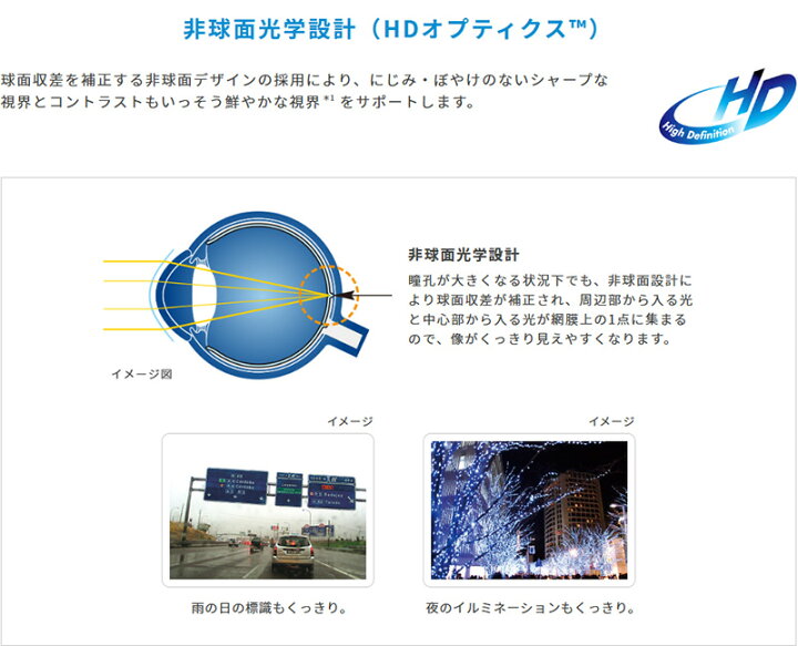 楽天市場】送料無料☆処方箋不要☆メダリストワンデープラス 乱視用 1 