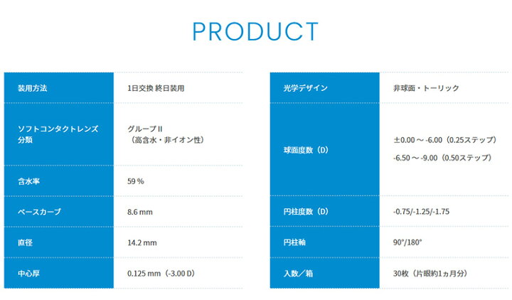 楽天市場】送料無料☆処方箋不要☆メダリストワンデープラス 乱視用 1 