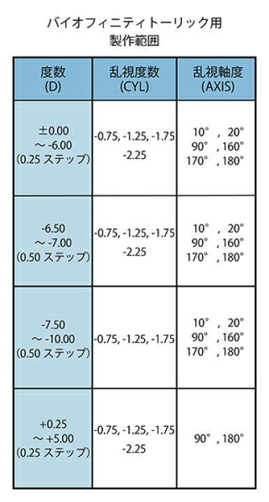 楽天市場】送料無料☆[2箱] バイオフィニティトーリック 2箱 2週間交換 