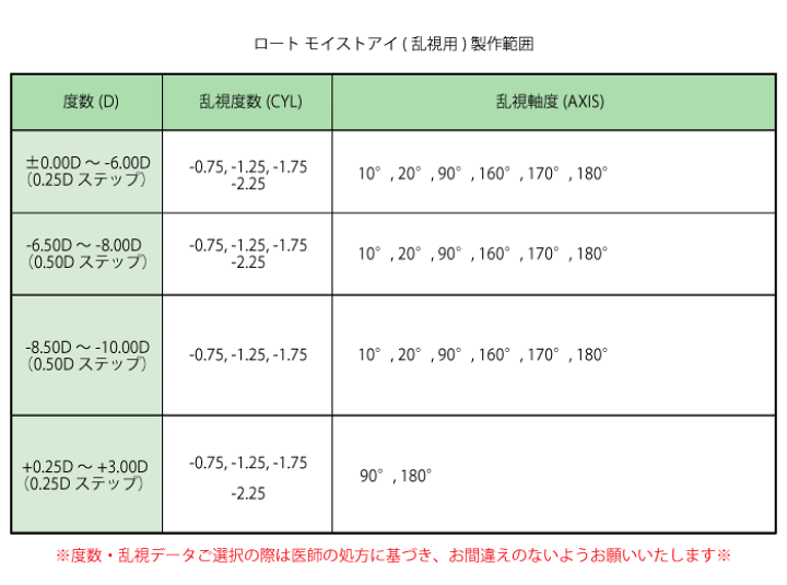 楽天市場】【6/7 9:59ﾏﾃﾞ ｸｰﾎﾟﾝ配布中】送料無料☆[6箱] ロート