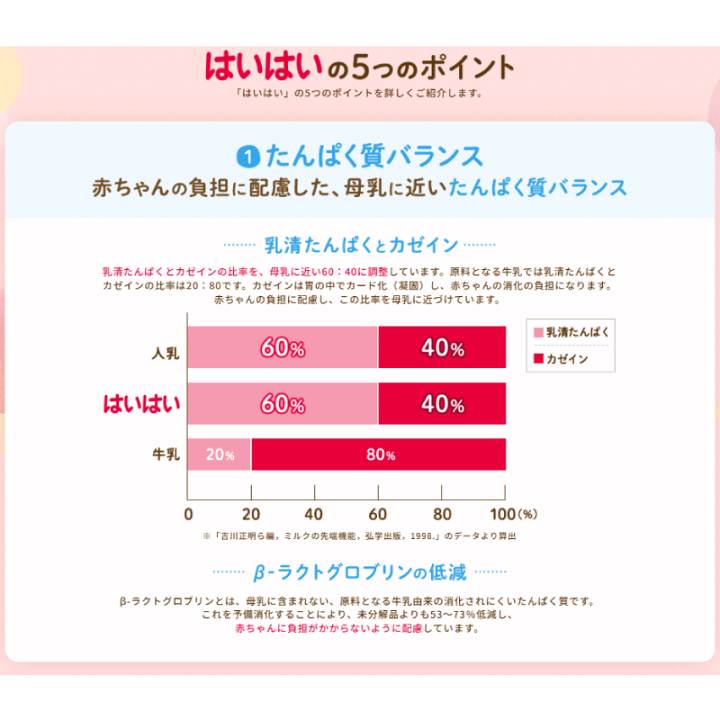 milk専用　5年　10、11、12、1月　4回分 Yoghurt — 明治 北海道十勝 ミルクきわだつヨーグルト（2023年10