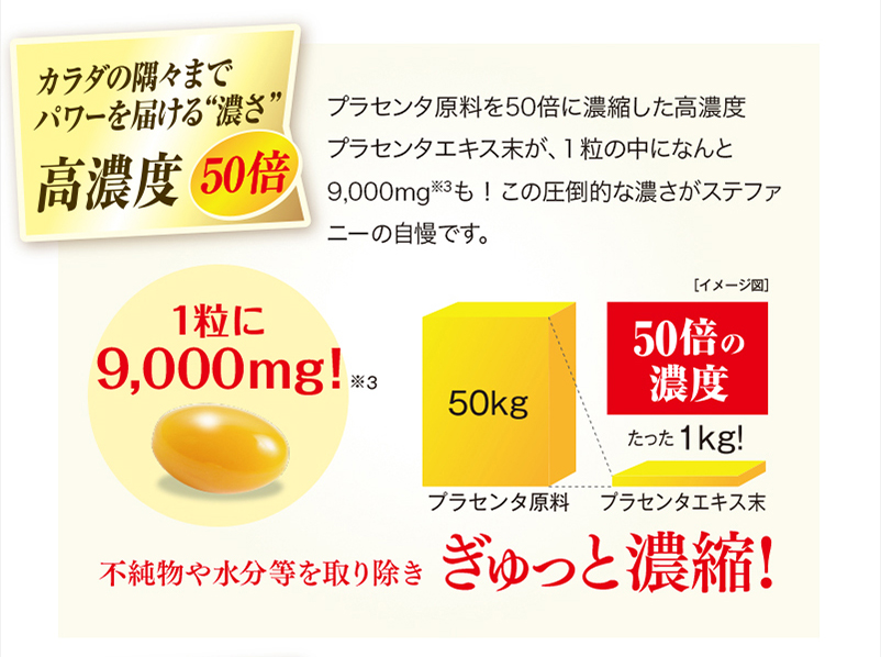 カテゴリ プラセンタ100 by smile shop｜ラクマ コア ファミリーサイズ(300粒)×2箱の通販 サイズ
