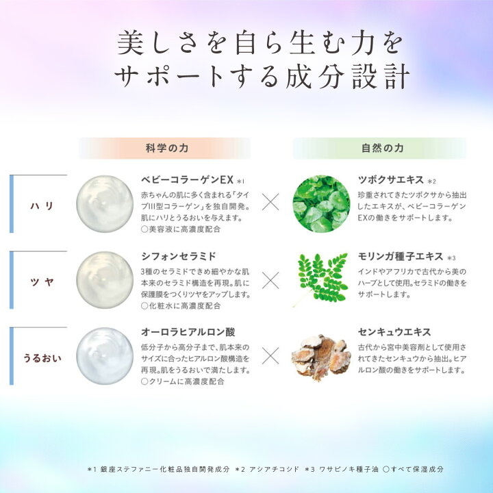 楽天市場】【公式】Suhadabi マチュアクリーム / 乳液 しっとり 夜 朝 