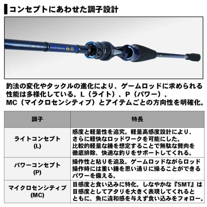 楽天市場】ダイワ 極鋭 コンセプト ゲーム L M-195AGS | 釣具 釣り 