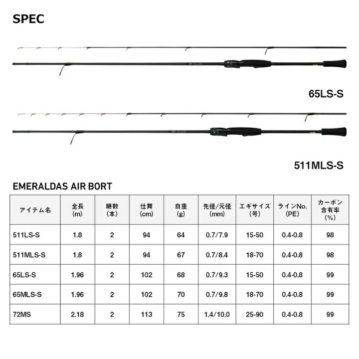 楽天市場】ダイワ エメラルダス AIR BOAT 72MS・K | 釣具 釣り 