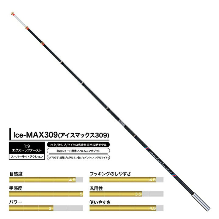 R バリバス ワカサギ穂先 Ice-MAX309 ふさご