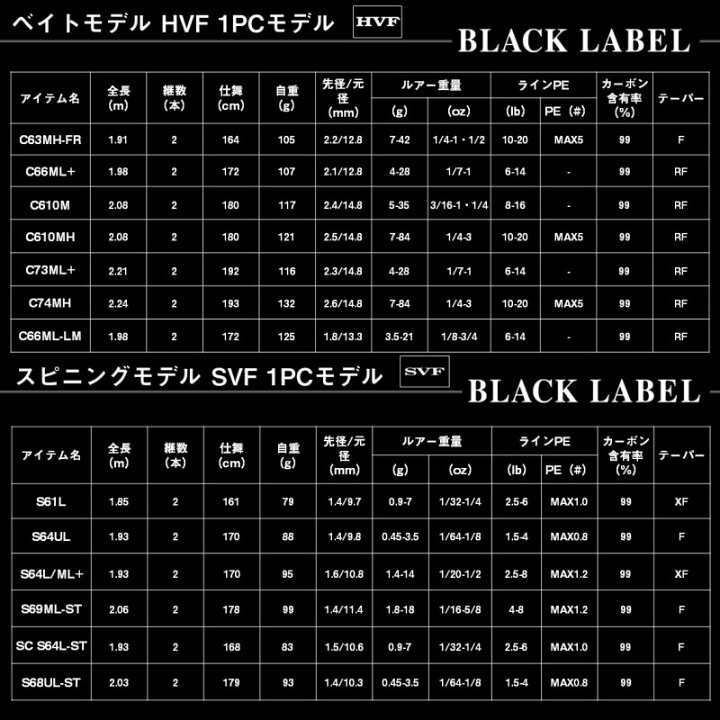 楽天市場】ダイワ 25 ブラックレーベル SC C69MH 【大型商品】 | 釣具 