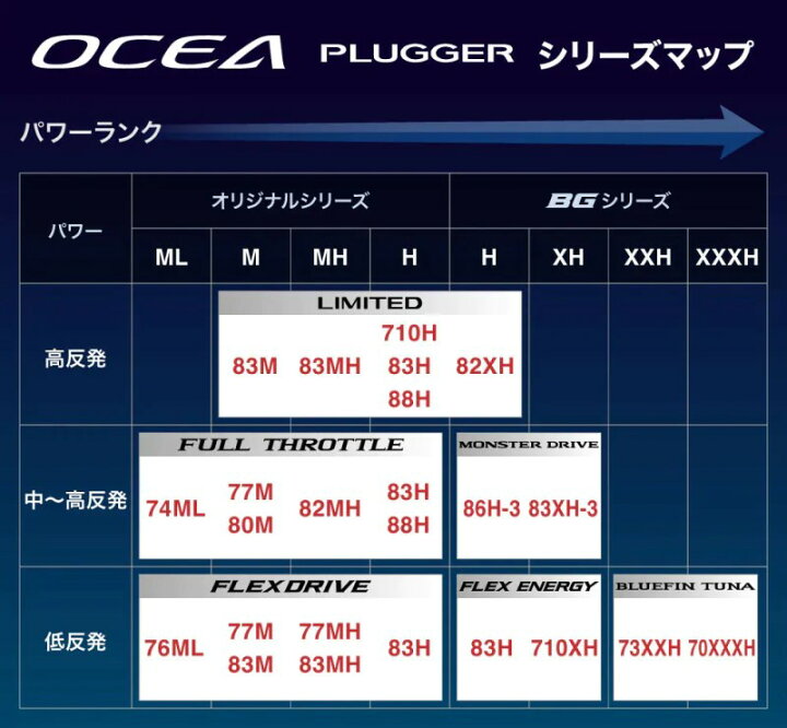楽天市場】シマノ 20 オシア プラッガーBG フレックスエナジー S83H 