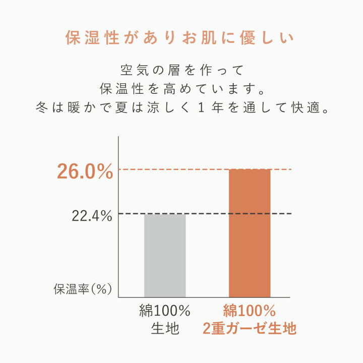楽天市場】【10％OFF＋最大P36.5倍】インナー レディース 冬 暖かい 綿 
