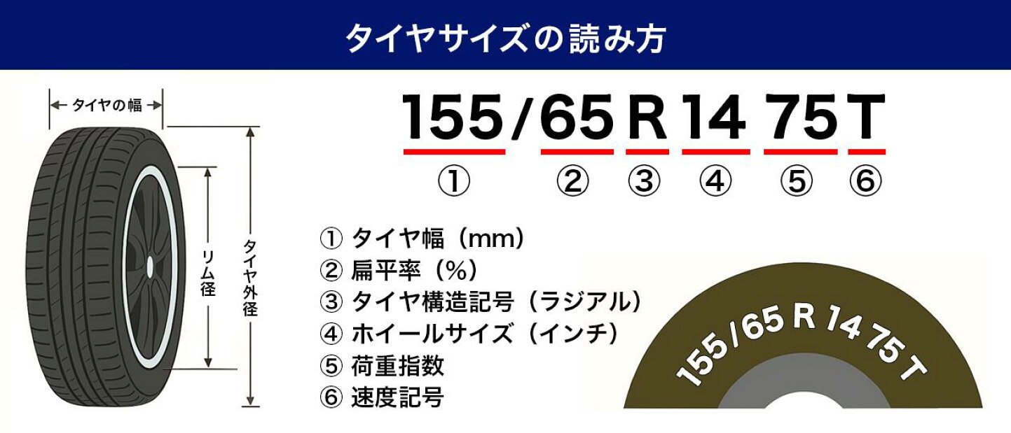 楽天市場 | コジマ楽天市場店 - アイシン発 新国内タイヤブランド 