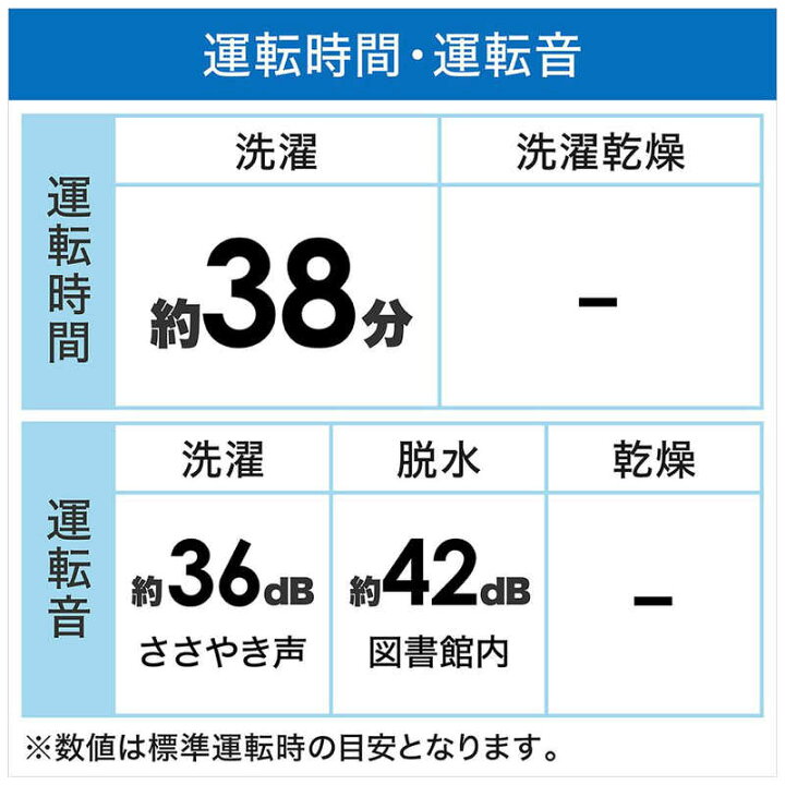 楽天市場】ORIGINALSELECT 全自動洗濯機 洗濯5.5kg URBAN CAFE SERIES 