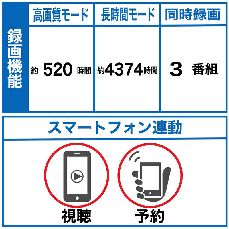 東芝　TOSHIBA　ブルーレイレコーダー　レグザタイムシフトマシン REGZA(レグザ) 4TB 全自動録画対応　DBR-M4010 |  コジマ楽天市場店