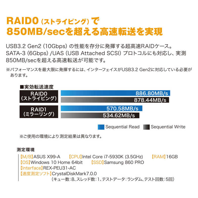 ラトックシステム RAIDケース(2.5インチHDD/SSD 用-